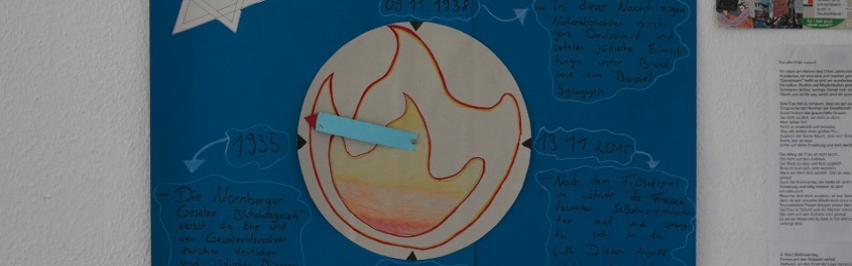 $galleryItem->description