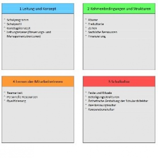 Qualitätsbereiche in der Schule