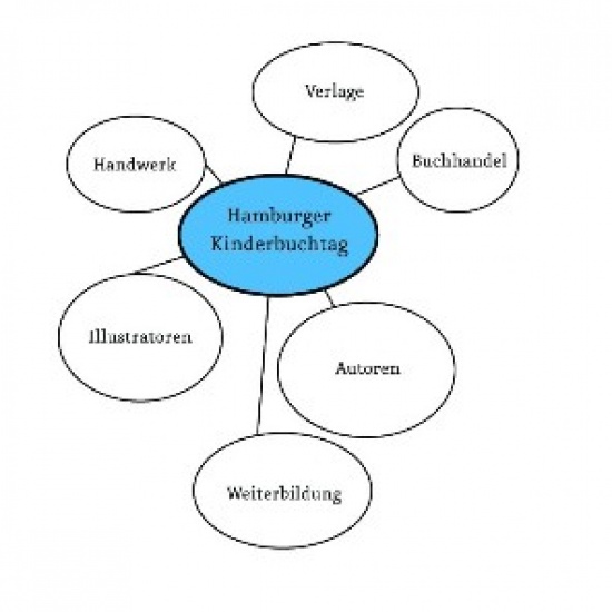 22. – 23.05.2019 | Hamburger Kinderbuchtage | Kinderbuchhaus im Altonaer Museum, Hamburg (150-275 Euro) 22. – 23.05.2019 | Hamburger Kinderbuchtage | Kinderbuchhaus im Altonaer Museum, Hamburg (150-275 Euro)